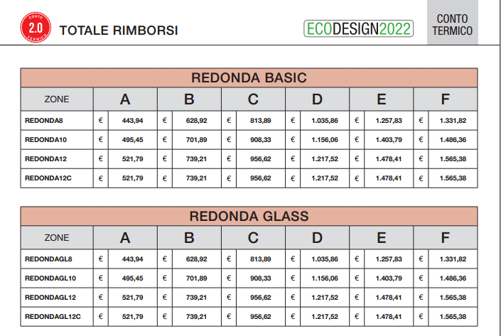 Stufa Kalor a pellet REDONDA 10 riscaldamento 200m3